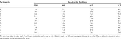 Modulation of Leukocyte Subsets Mobilization in Response to Exercise by Water Immersion Recovery